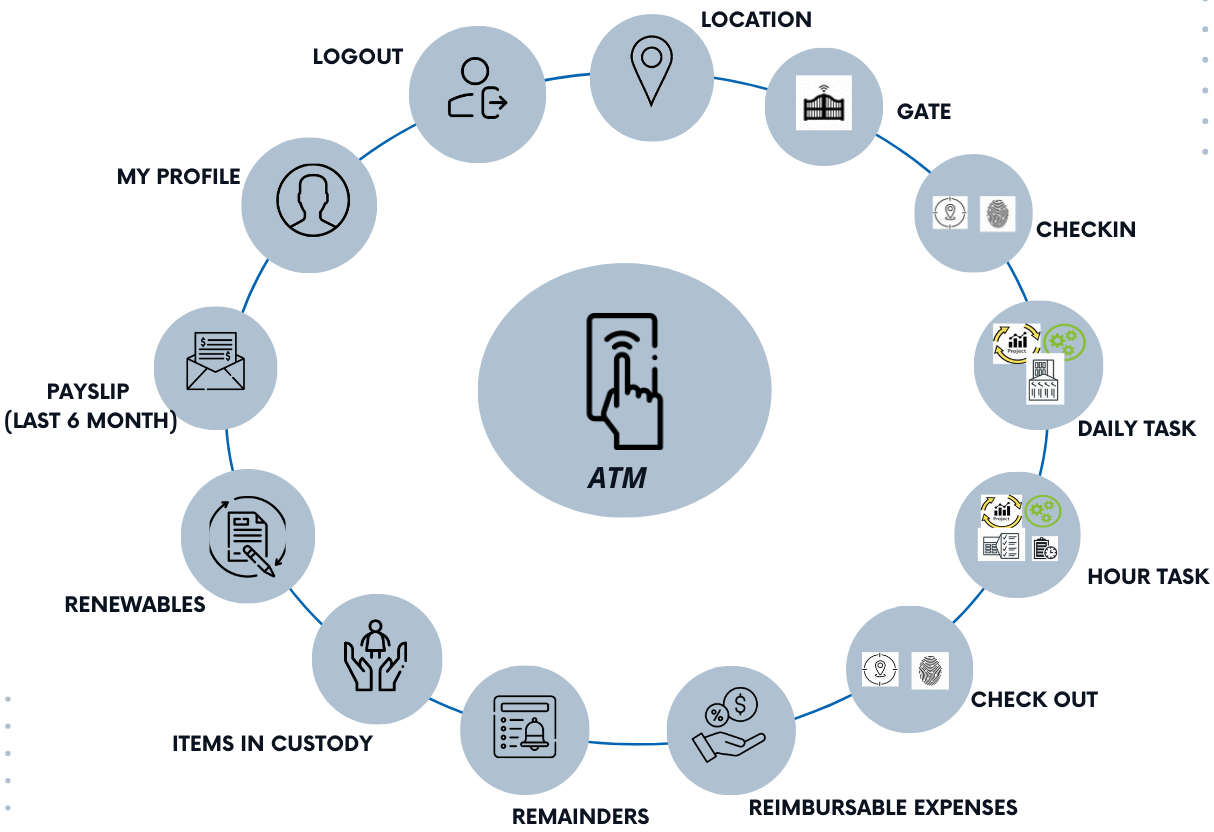 flow of application