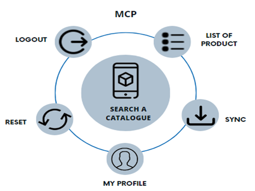 flow of application